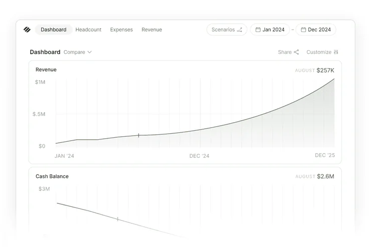 Dashboards & Metrics